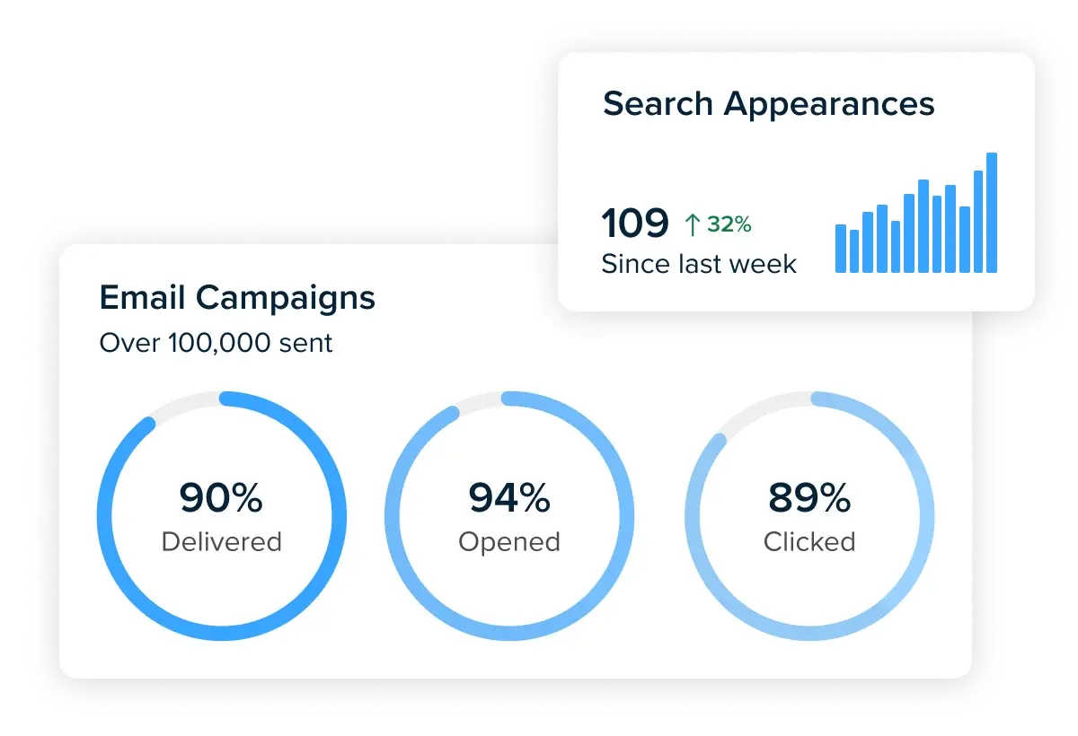 Increase visibility of your listings